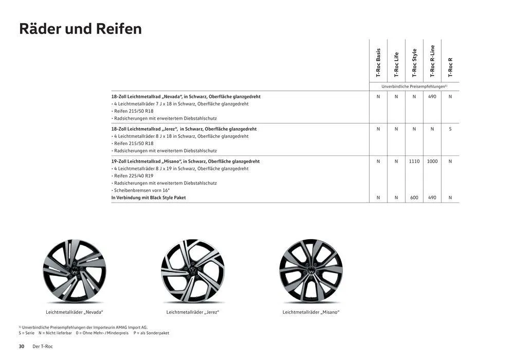 Der T-Roc von 16. Januar bis 31. Dezember 2024 - Prospekt seite  30