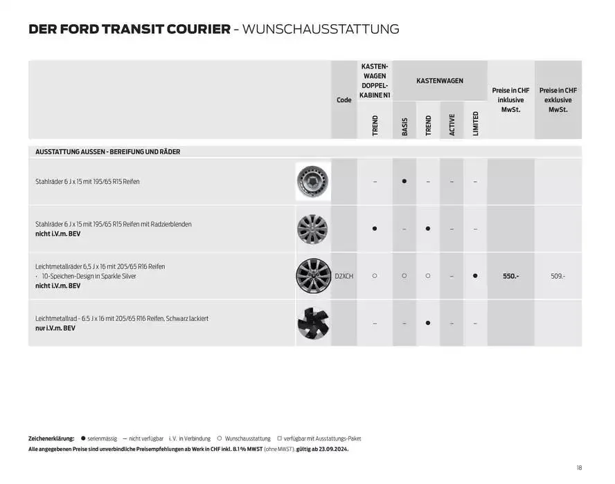 FORD TRANSIT COURIER Technische Daten Preisliste von 12. November bis 12. November 2025 - Prospekt seite  18