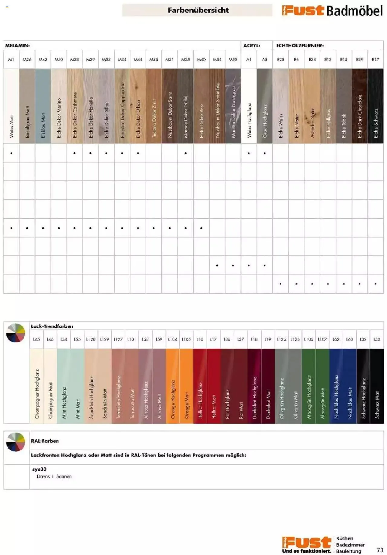 Fust Badezimmermagazin von 17. April bis 31. Dezember 2023 - Prospekt seite  73