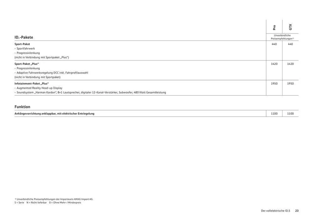 Der Neue ID.5 von 16. Januar bis 31. Dezember 2024 - Prospekt seite  23