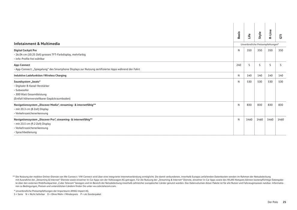 Der Polo von 16. Januar bis 31. Dezember 2024 - Prospekt seite  25