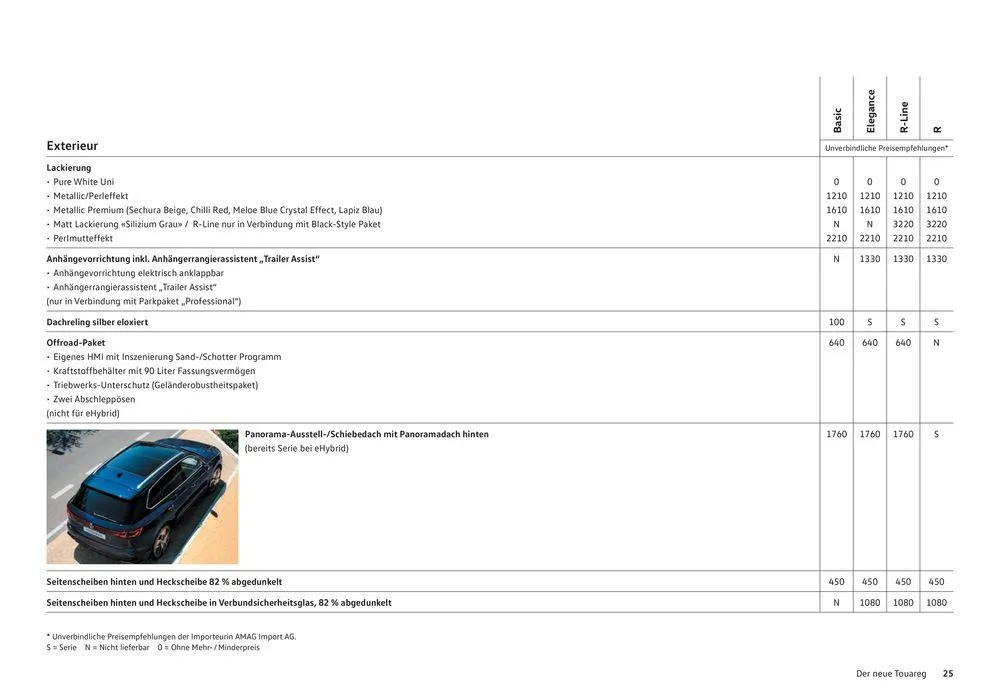 Der Neue Touareg von 16. Januar bis 31. Dezember 2024 - Prospekt seite  25