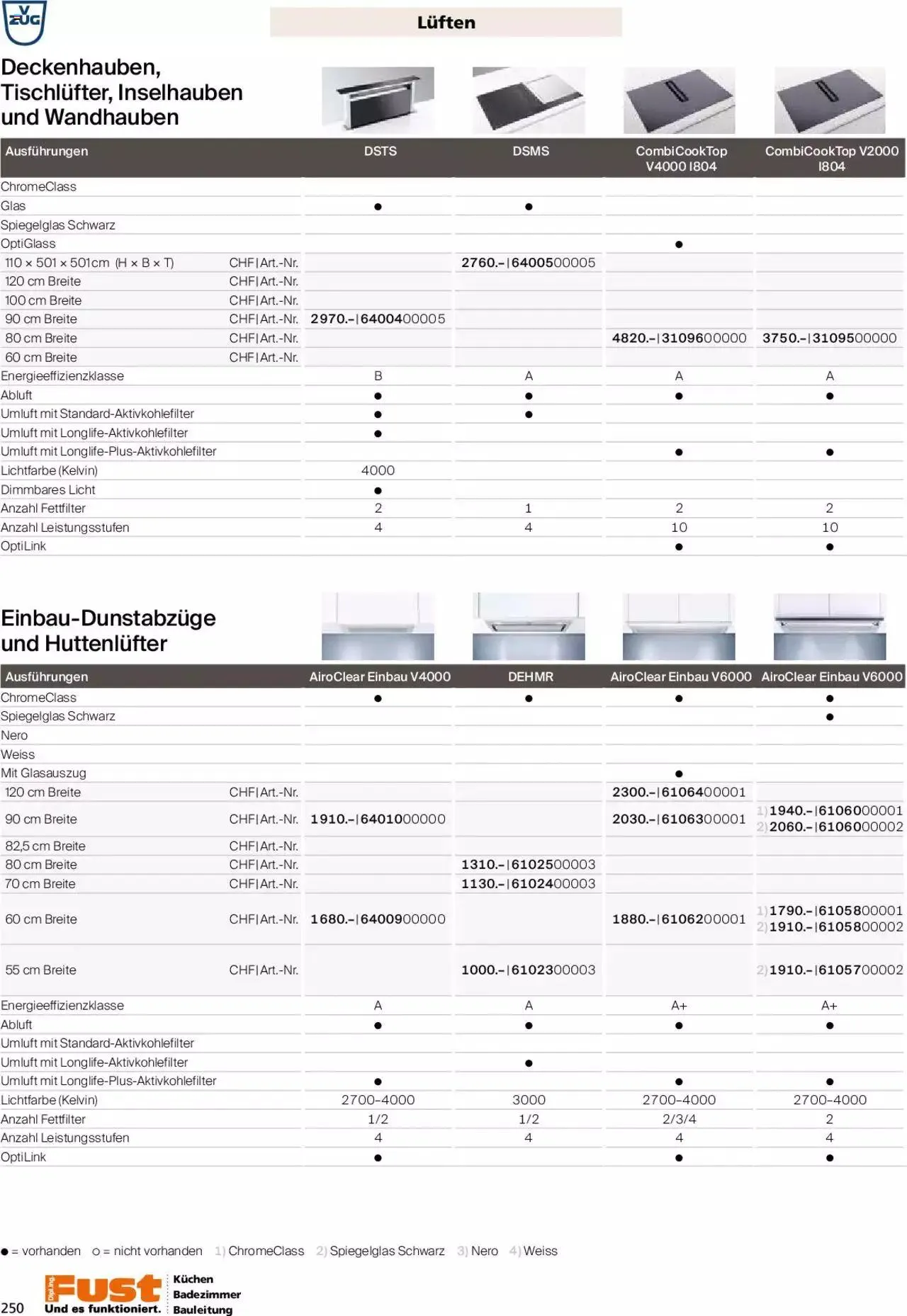 Fust - Küchenmagazin - Riesenauswahl von 22. Februar bis 31. Dezember 2023 - Prospekt seite 250