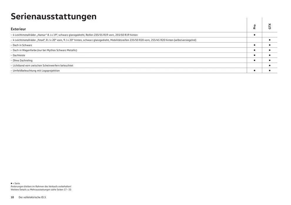 Der Neue ID.5 von 16. Januar bis 31. Dezember 2024 - Prospekt seite  10