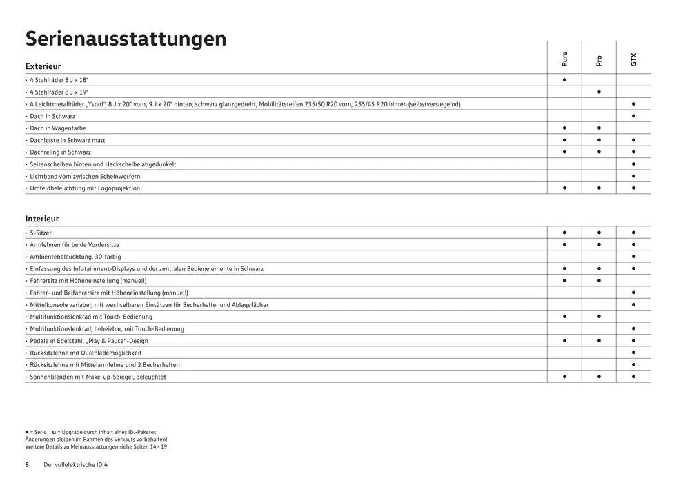 Der Neue ID.4 von 16. Januar bis 31. Dezember 2024 - Prospekt seite  8