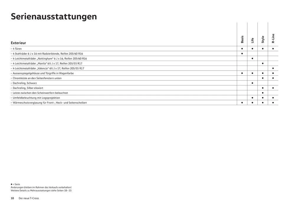 Der T-Cross von 16. Januar bis 31. Dezember 2024 - Prospekt seite  10