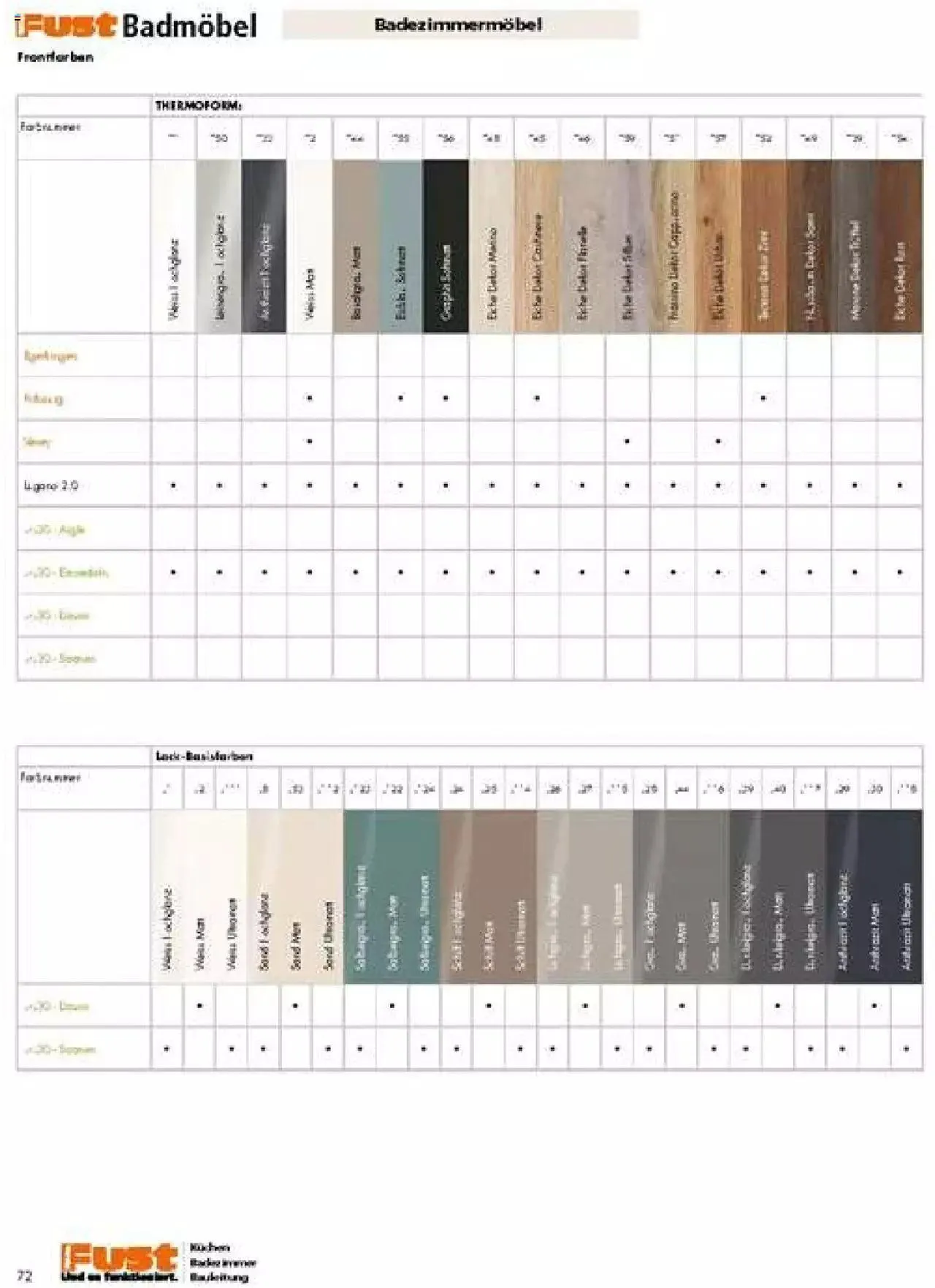 Fust Badezimmermagazin von 17. April bis 31. Dezember 2023 - Prospekt seite 72