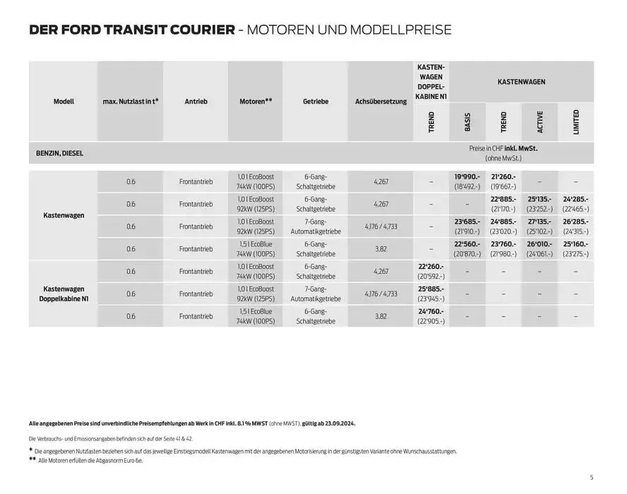 FORD TRANSIT COURIER Technische Daten Preisliste von 12. November bis 12. November 2025 - Prospekt seite 5