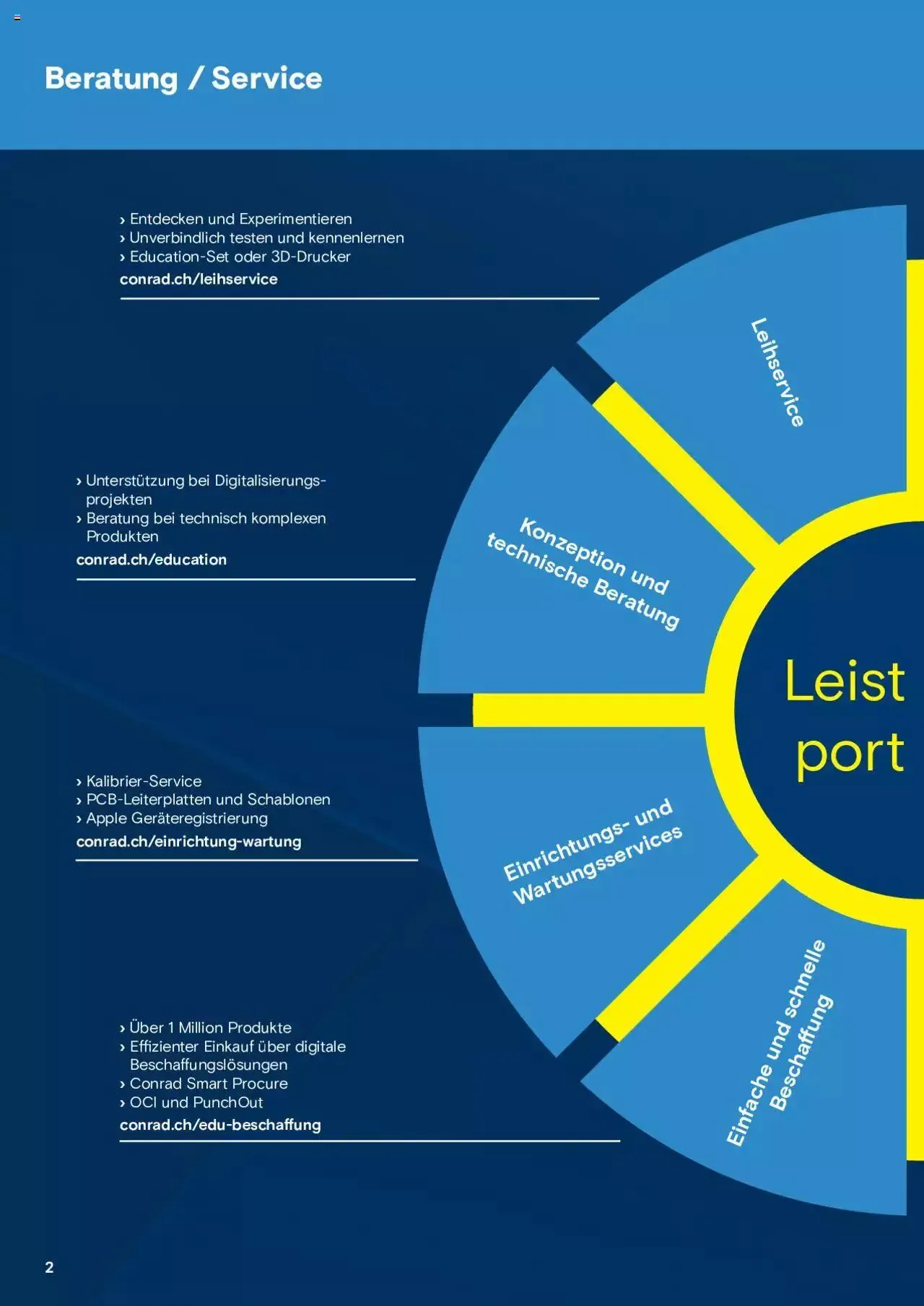 Conrad Aktionen Education von 17. Juni bis 9. Januar 2025 - Prospekt seite  4
