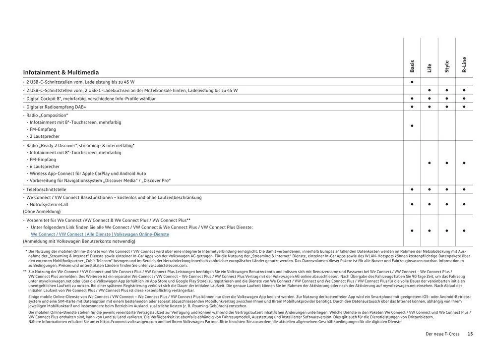 Der T-Cross von 16. Januar bis 31. Dezember 2024 - Prospekt seite  15