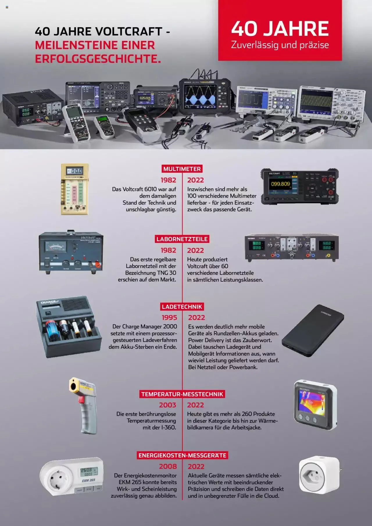 Conrad - 40 Jahre Voltcraft von 30. November bis 31. Dezember 2023 - Prospekt seite 2