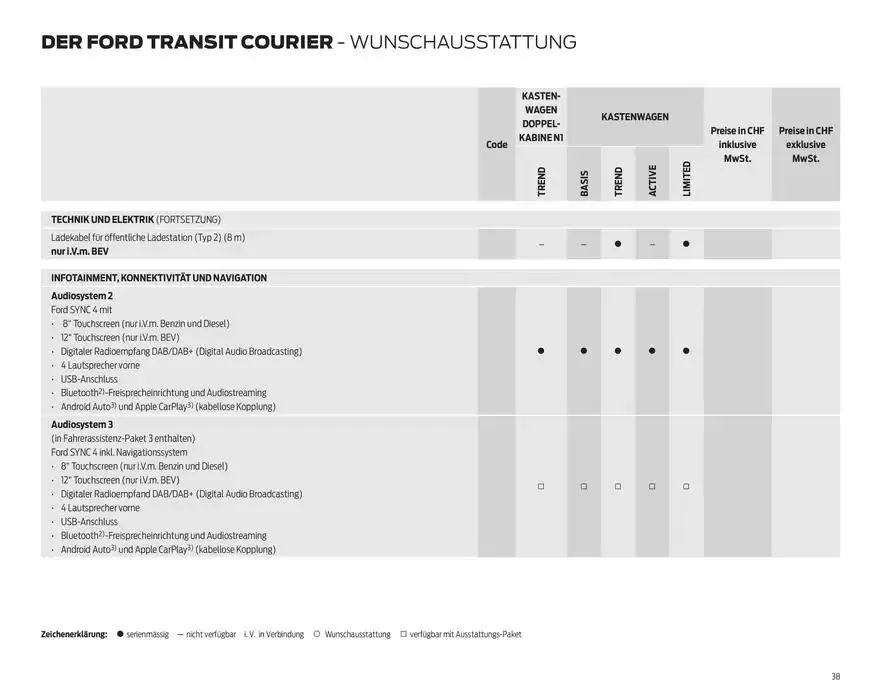 FORD TRANSIT COURIER Technische Daten Preisliste von 12. November bis 12. November 2025 - Prospekt seite 38