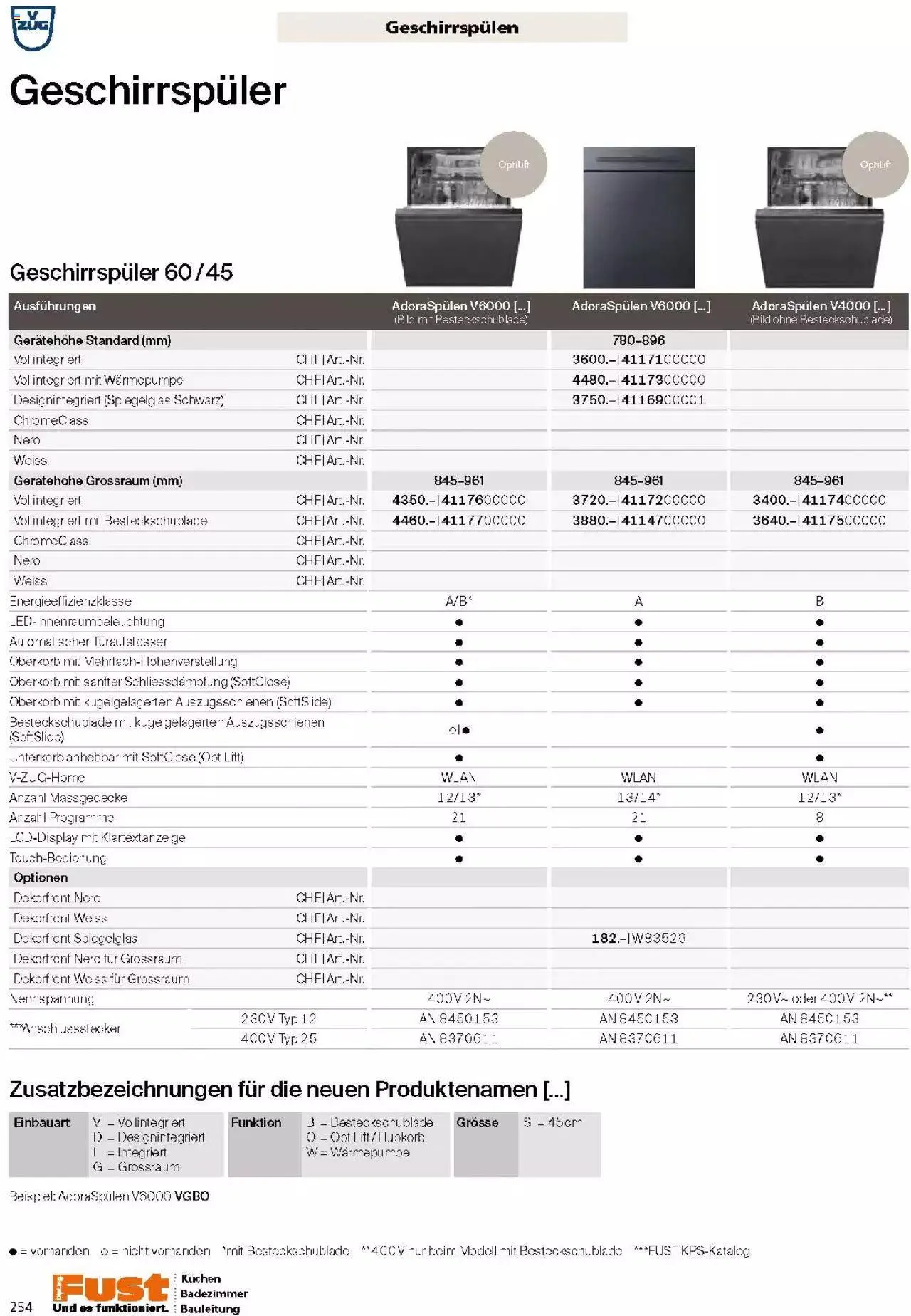 Fust Küchen- und Badezimmerprospekt von 4. März bis 31. Dezember 2024 - Prospekt seite  254
