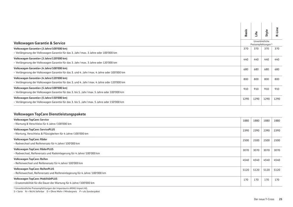 Der T-Cross von 16. Januar bis 31. Dezember 2024 - Prospekt seite  25