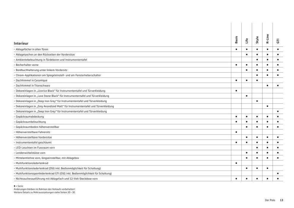 Der Polo von 16. Januar bis 31. Dezember 2024 - Prospekt seite 13