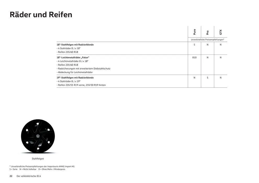 Der Neue ID.4 von 16. Januar bis 31. Dezember 2024 - Prospekt seite  22