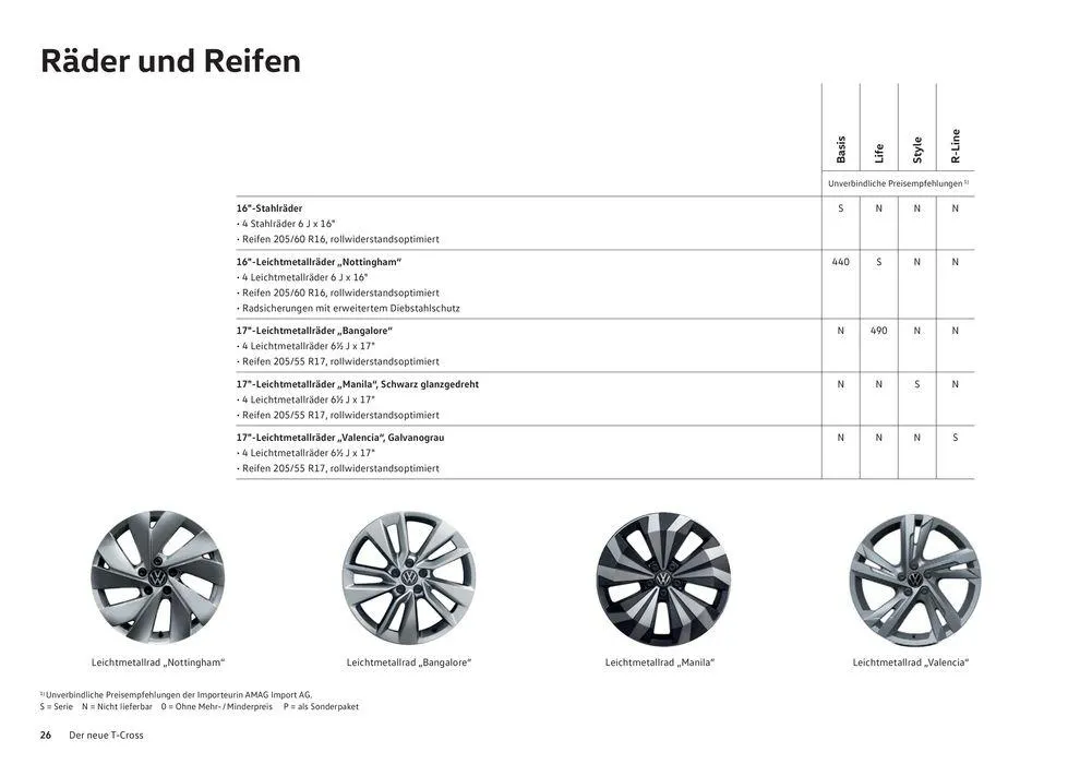 Der T-Cross von 16. Januar bis 31. Dezember 2024 - Prospekt seite  26