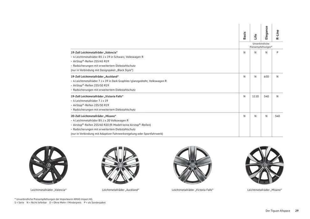 Das Tiguan Allspace von 16. Januar bis 31. Dezember 2024 - Prospekt seite  29