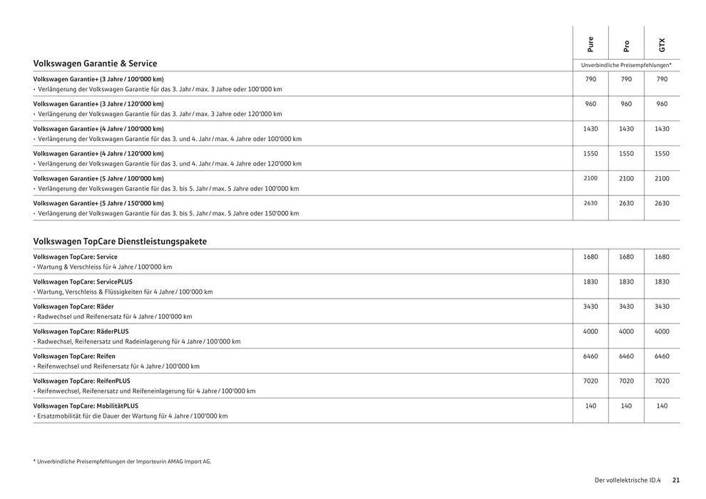 Der Neue ID.4 von 16. Januar bis 31. Dezember 2024 - Prospekt seite  21