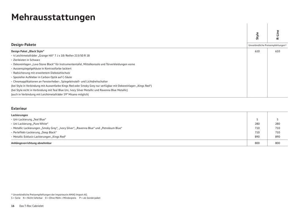 Der T-Roc Cabriolet von 16. Januar bis 31. Dezember 2024 - Prospekt seite  16