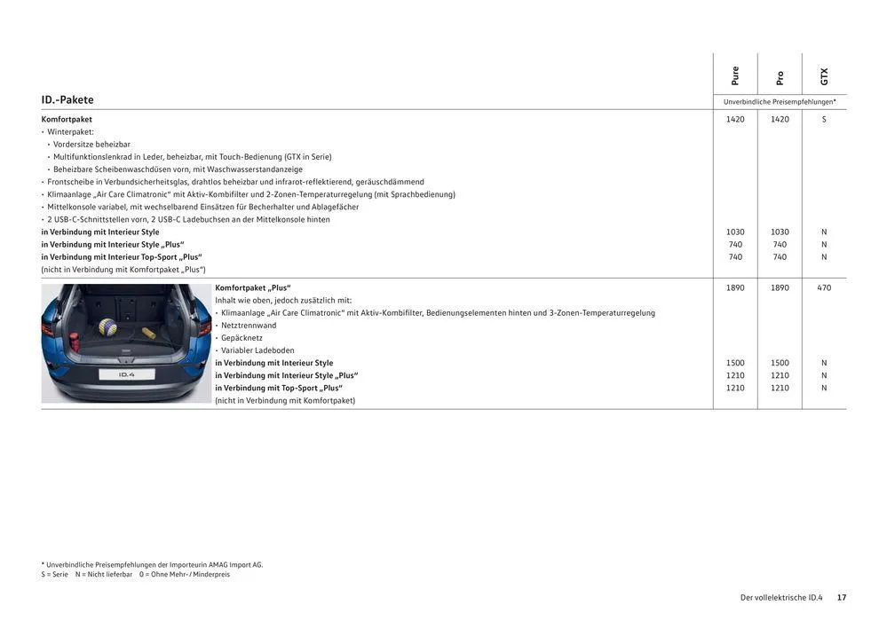 Der Neue ID.4 von 16. Januar bis 31. Dezember 2024 - Prospekt seite  17