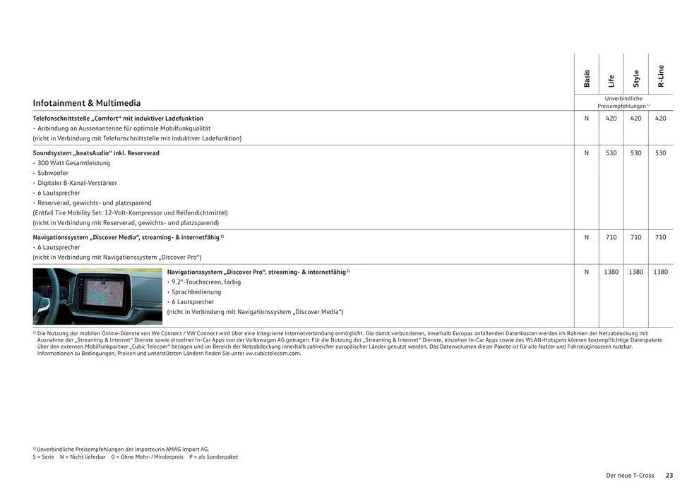 Der T-Cross von 16. Januar bis 31. Dezember 2024 - Prospekt seite  23