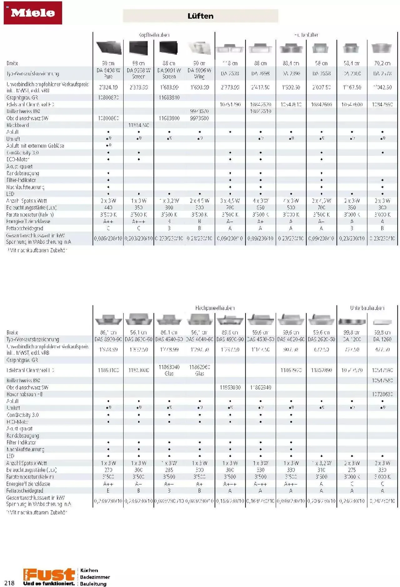 Fust Küchen- und Badezimmerprospekt von 4. März bis 31. Dezember 2024 - Prospekt seite  218
