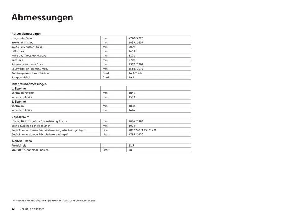 Das Tiguan Allspace von 16. Januar bis 31. Dezember 2024 - Prospekt seite  32