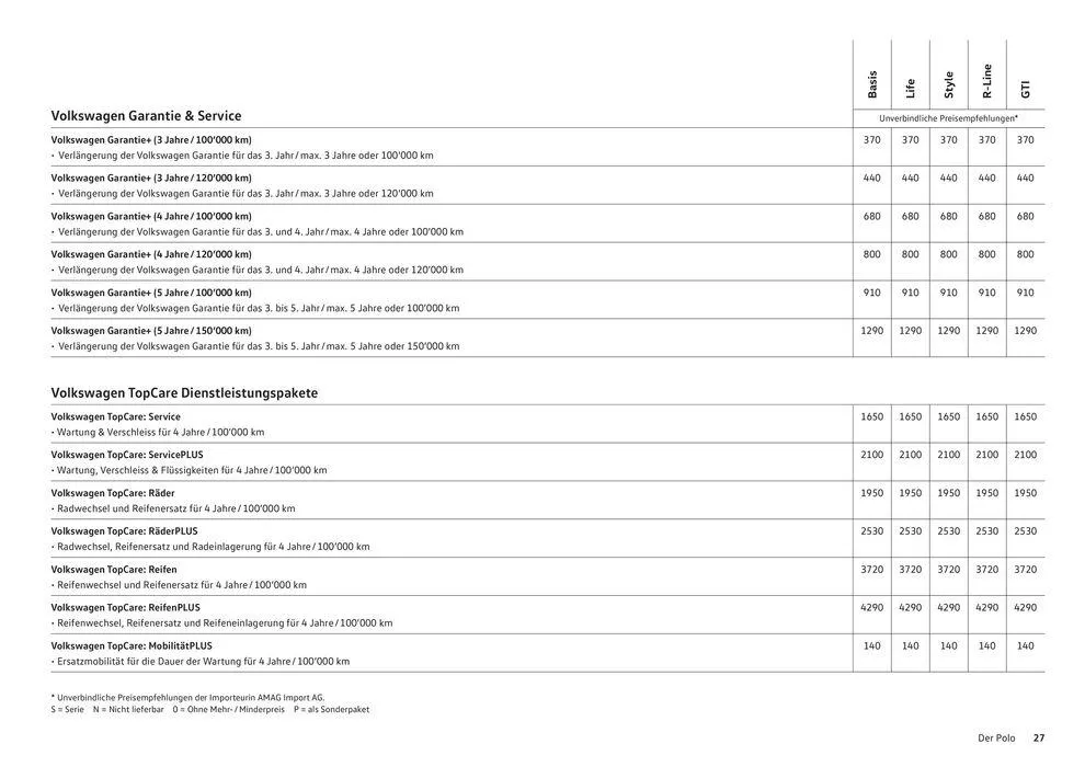 Der Polo von 16. Januar bis 31. Dezember 2024 - Prospekt seite  27