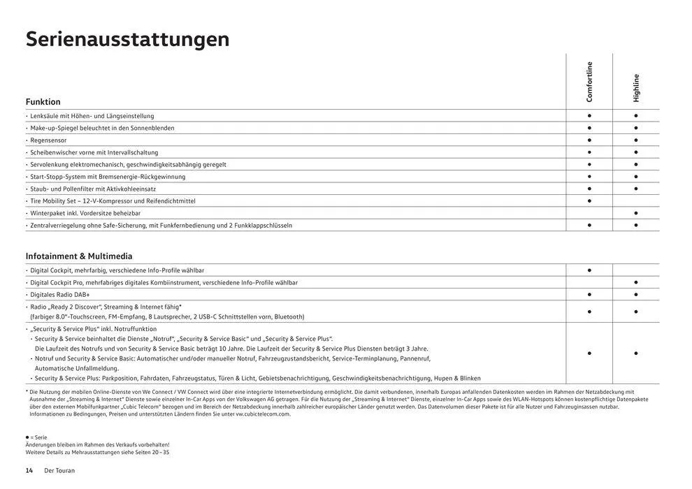 Der Neue Touran von 16. Januar bis 31. Dezember 2024 - Prospekt seite  14