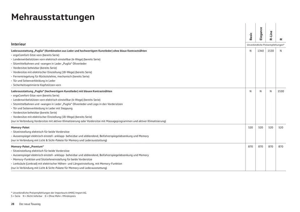 Der Neue Touareg von 16. Januar bis 31. Dezember 2024 - Prospekt seite  28