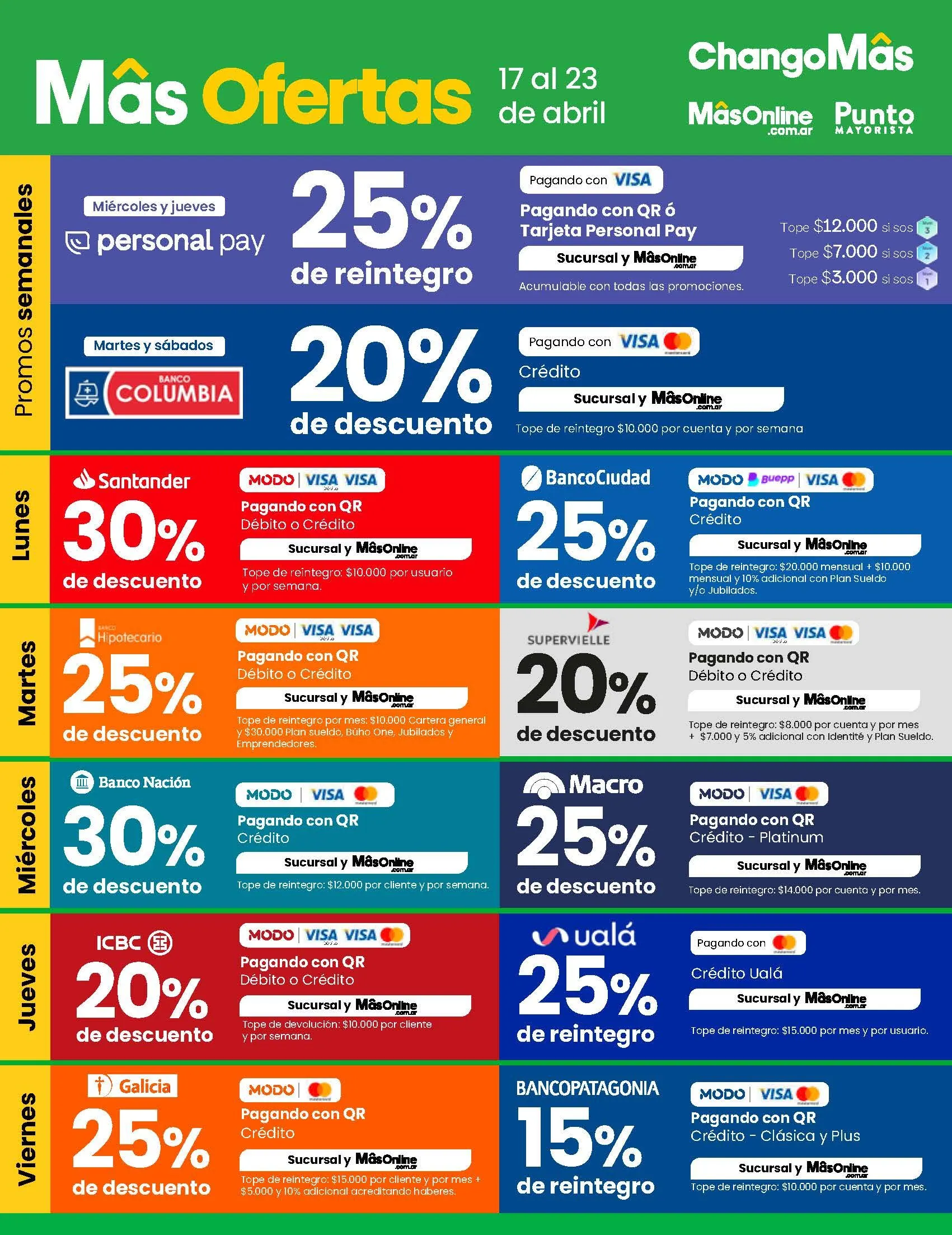 Ofertas de ChangoMas Ofertas semanales 17 de abril al 23 de abril 2025 - Página 15 del catálogo