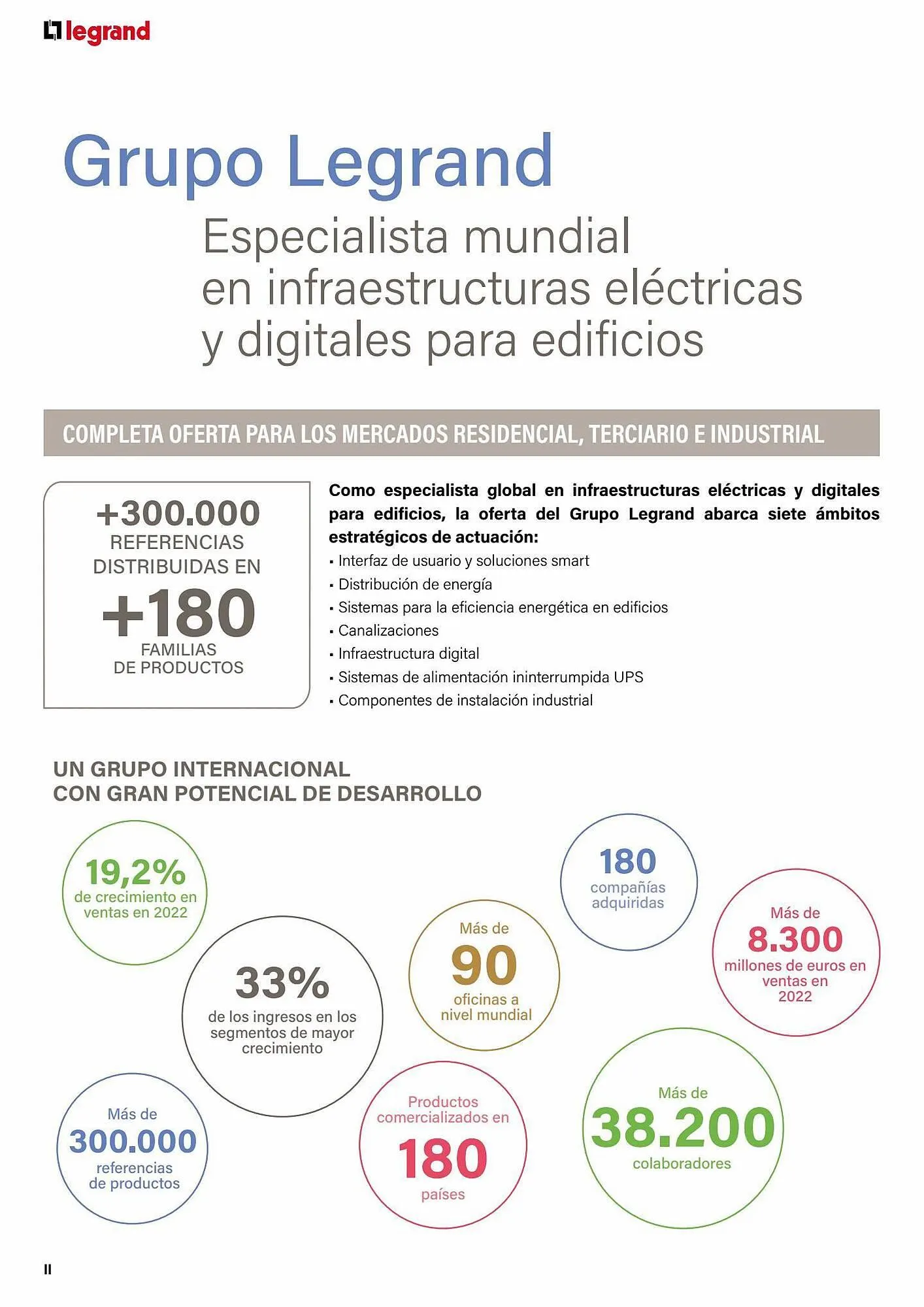 Catálogo de Catálogo Legrand 30 de agosto al 31 de enero 2024 - Página 4