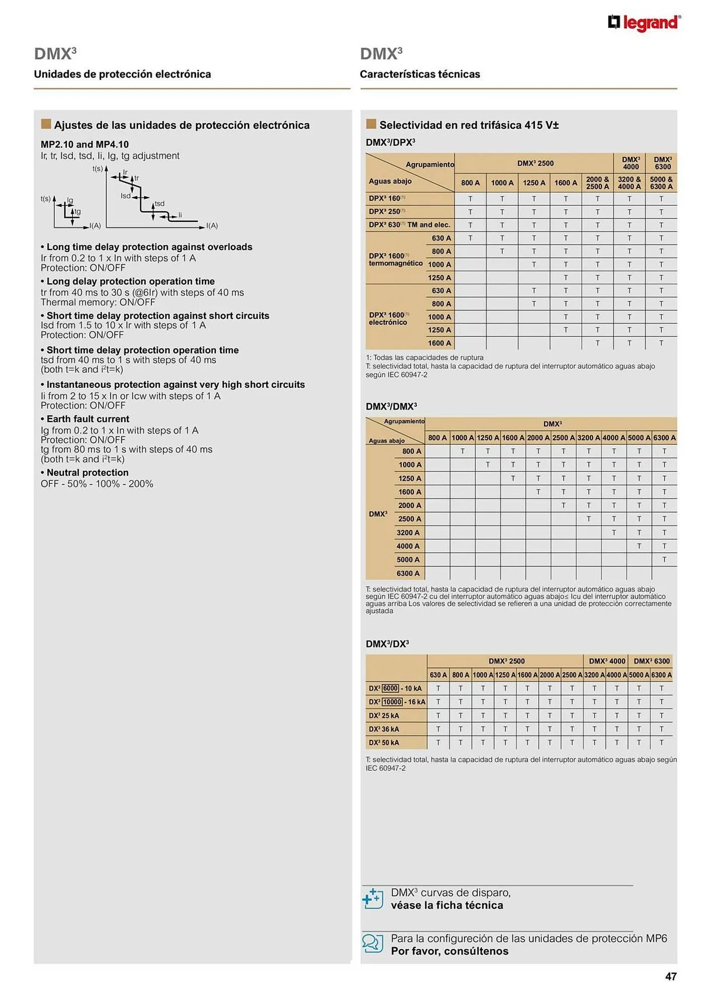 Catálogo de Catálogo Legrand 9 de enero al 24 de enero 2026 - Página 49