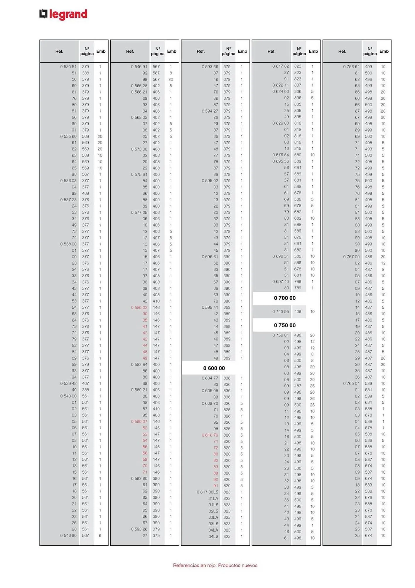 Catálogo de Catálogo Legrand 30 de agosto al 31 de diciembre 2024 - Página 28
