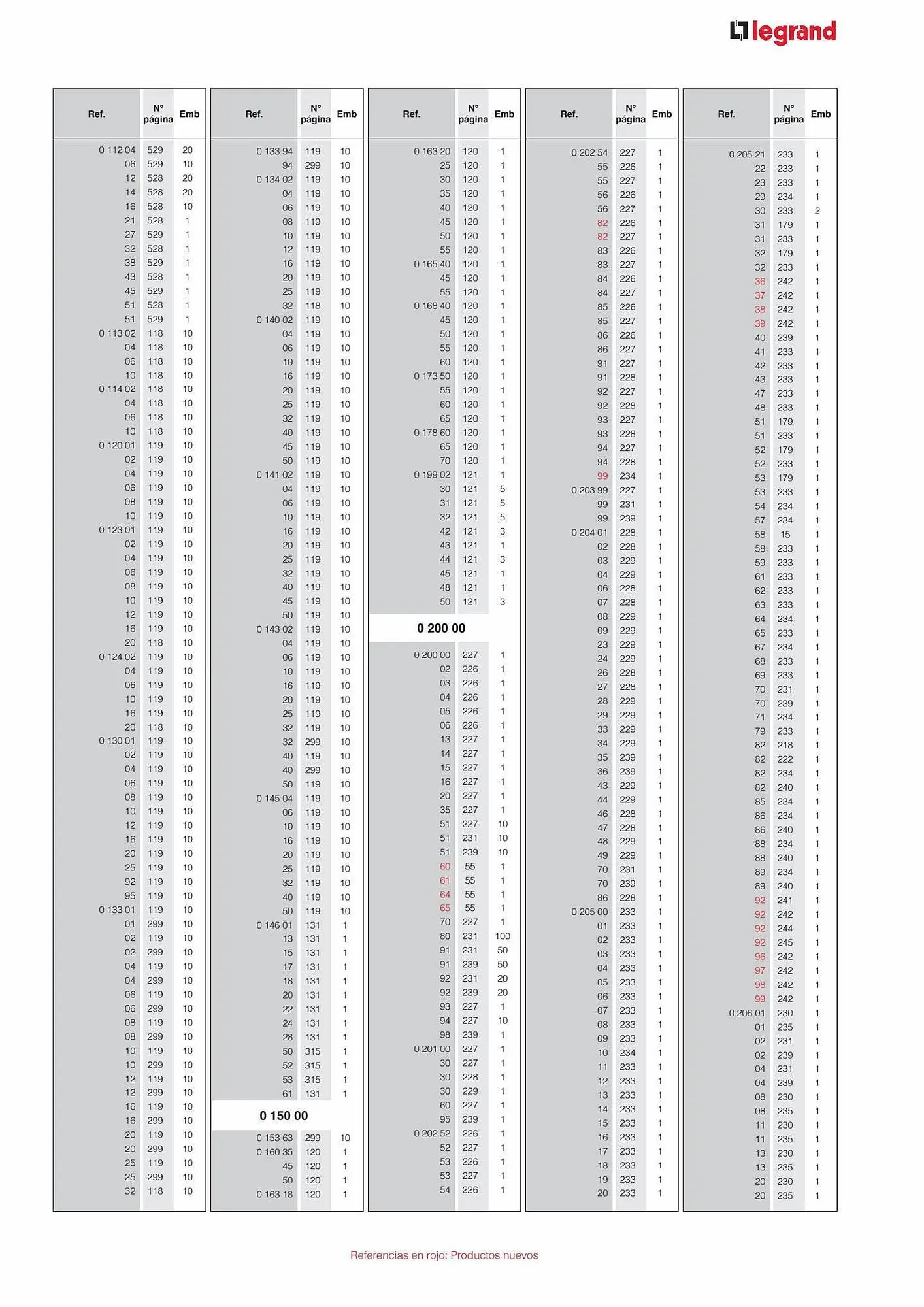Catálogo de Catálogo Legrand 30 de agosto al 31 de enero 2024 - Página 19