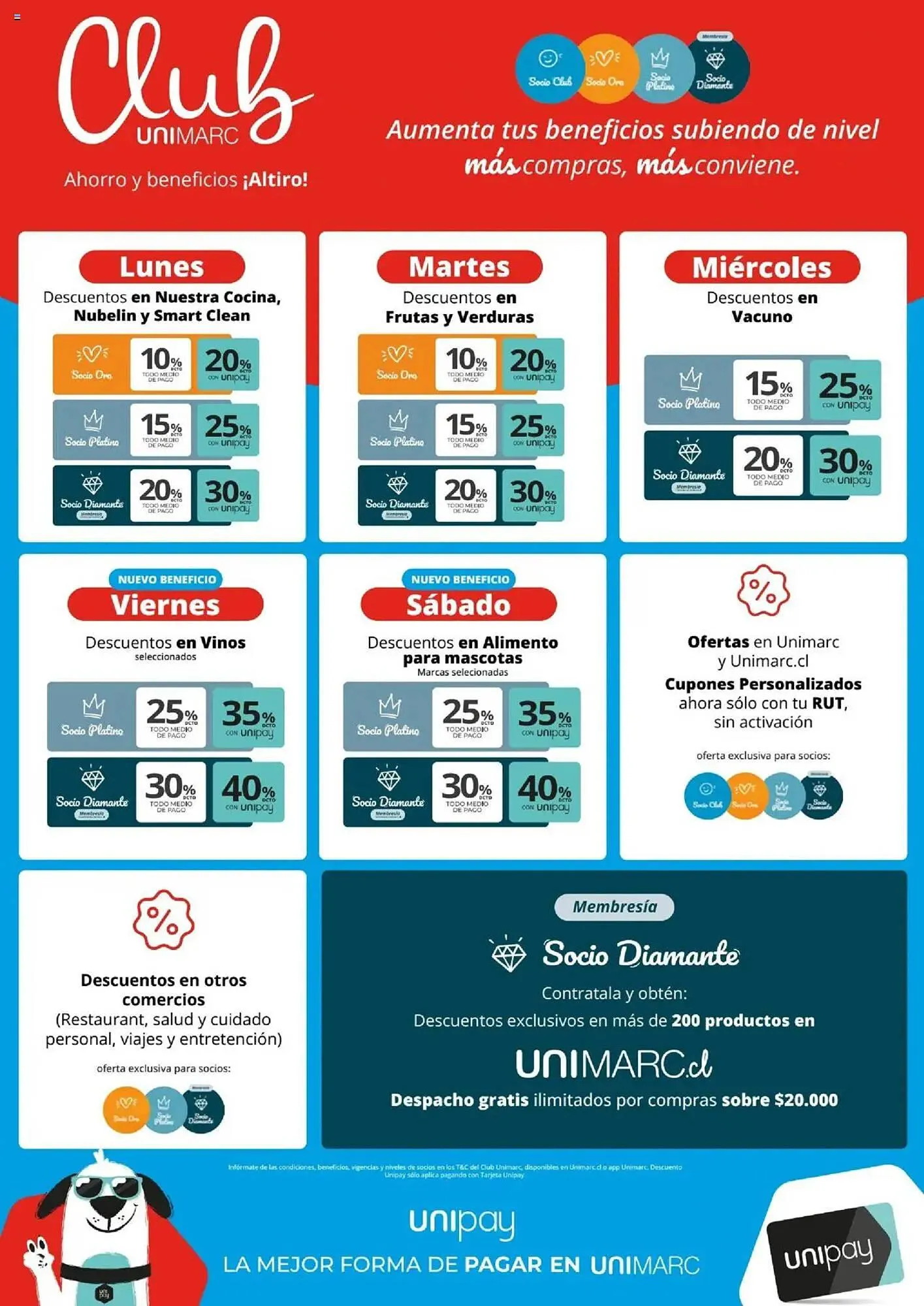 Catálogo de Catálogo Unimarc 1 de octubre al 6 de enero 2026 - Página 16
