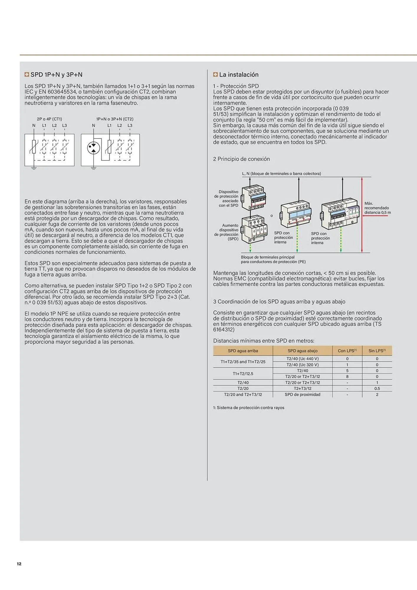 Catálogo de Catálogo Legrand 24 de marzo al 15 de enero 2027 - Página 14