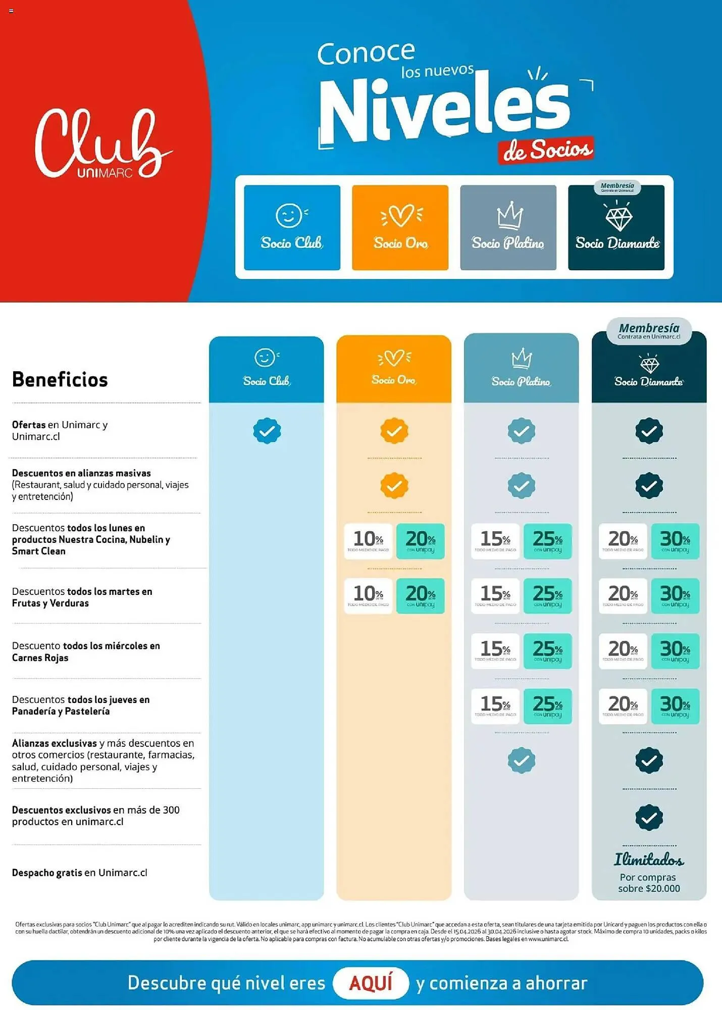 Catálogo de Catálogo Unimarc 15 de abril al 13 de mayo 2026 - Página 18
