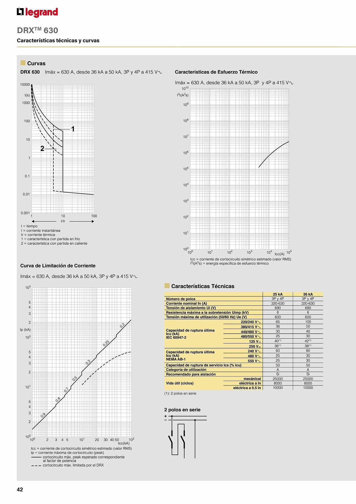 Catálogo de Catálogo Legrand 30 de agosto al 31 de enero 2024 - Página 84