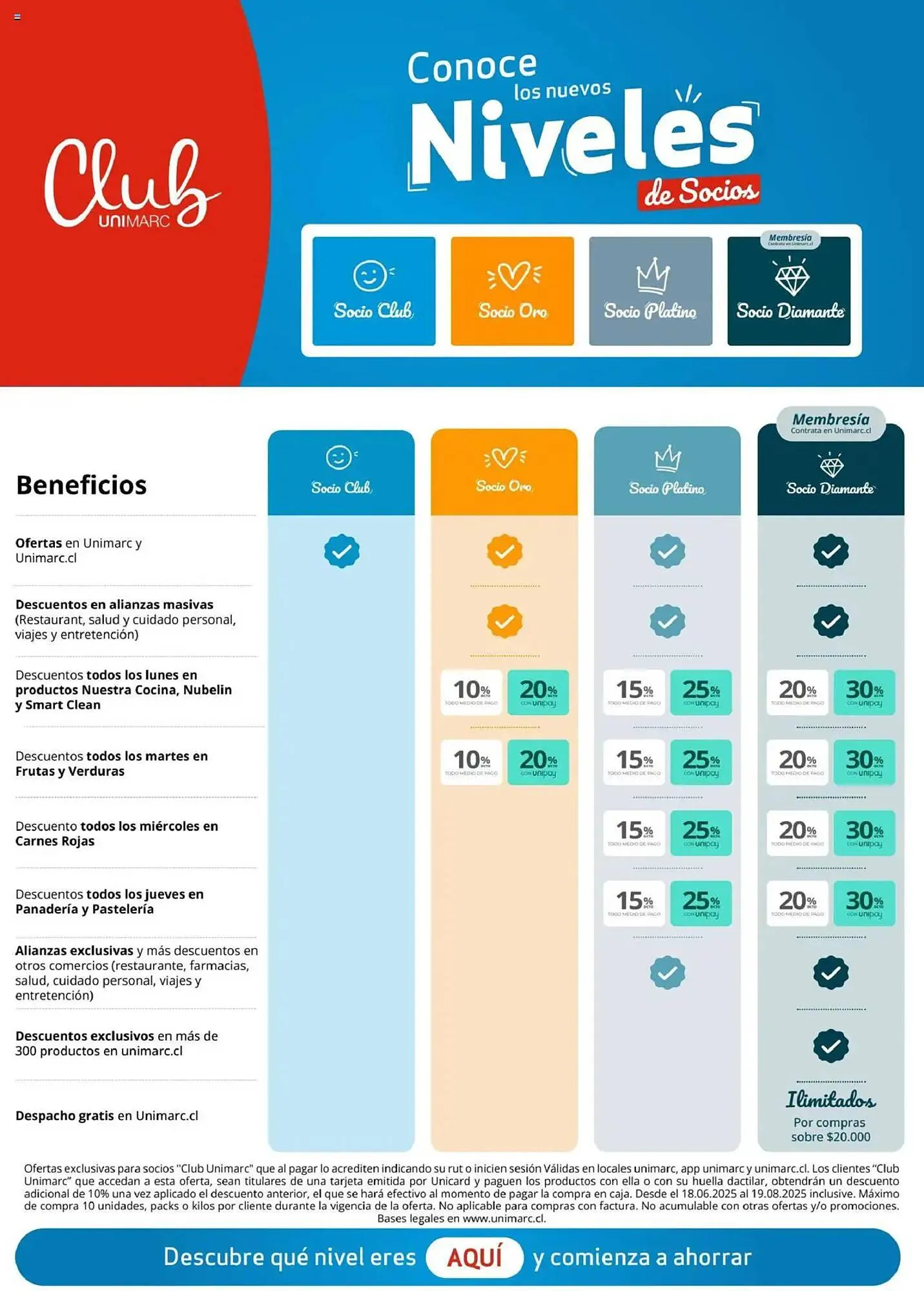 Catálogo de Catálogo Unimarc 18 de junio al 19 de agosto 2025 - Página 31
