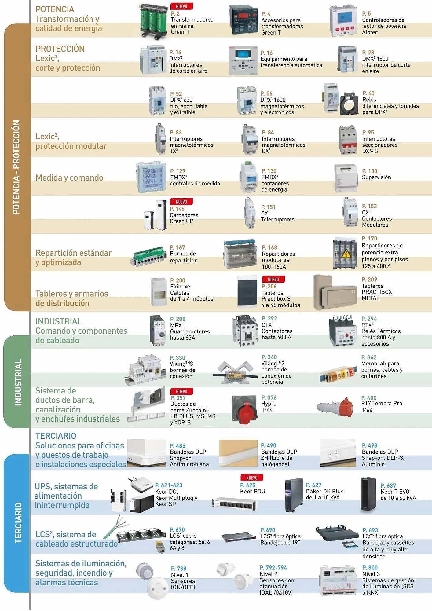 Catálogo de Catálogo Legrand 30 de agosto al 31 de enero 2024 - Página 2