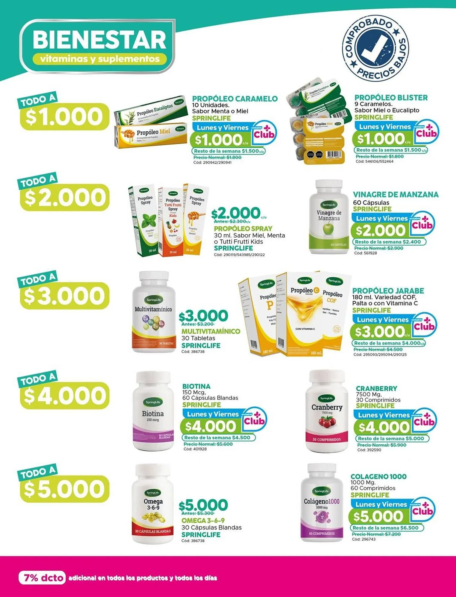 Catálogo de Catálogo Maicao 1 de junio al 30 de junio 2025 - Página 16