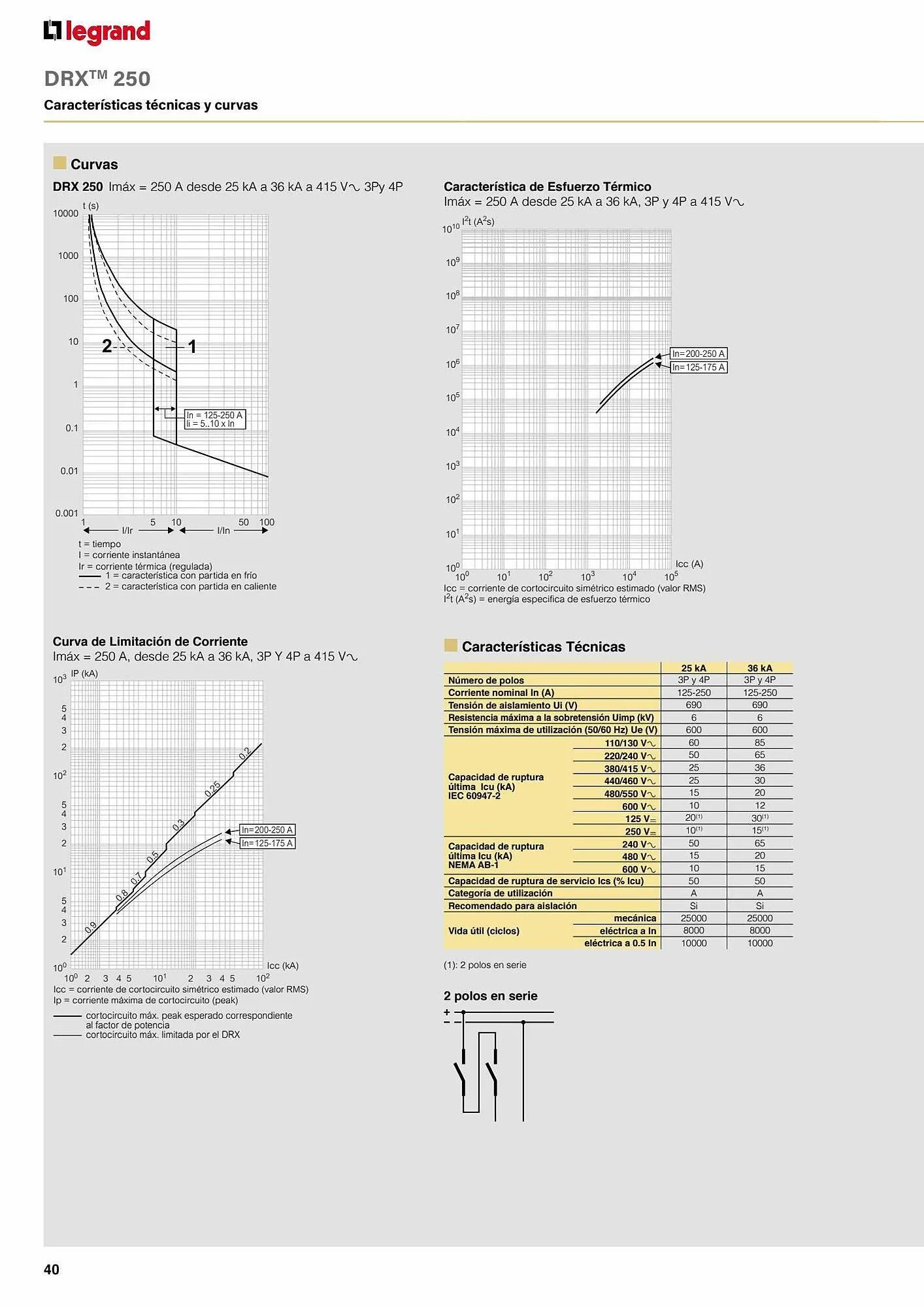 Catálogo de Catálogo Legrand 30 de agosto al 31 de enero 2024 - Página 82