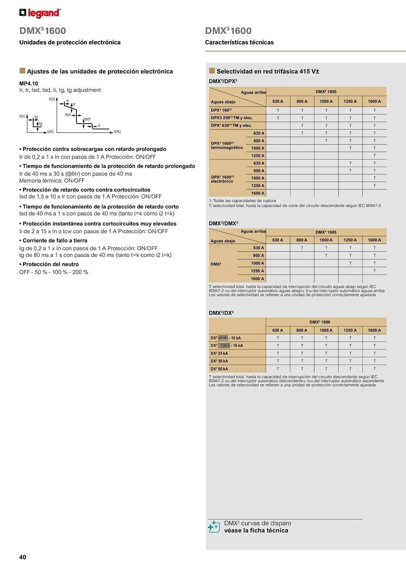Catálogo de Catálogo Legrand 9 de enero al 24 de enero 2026 - Página 42