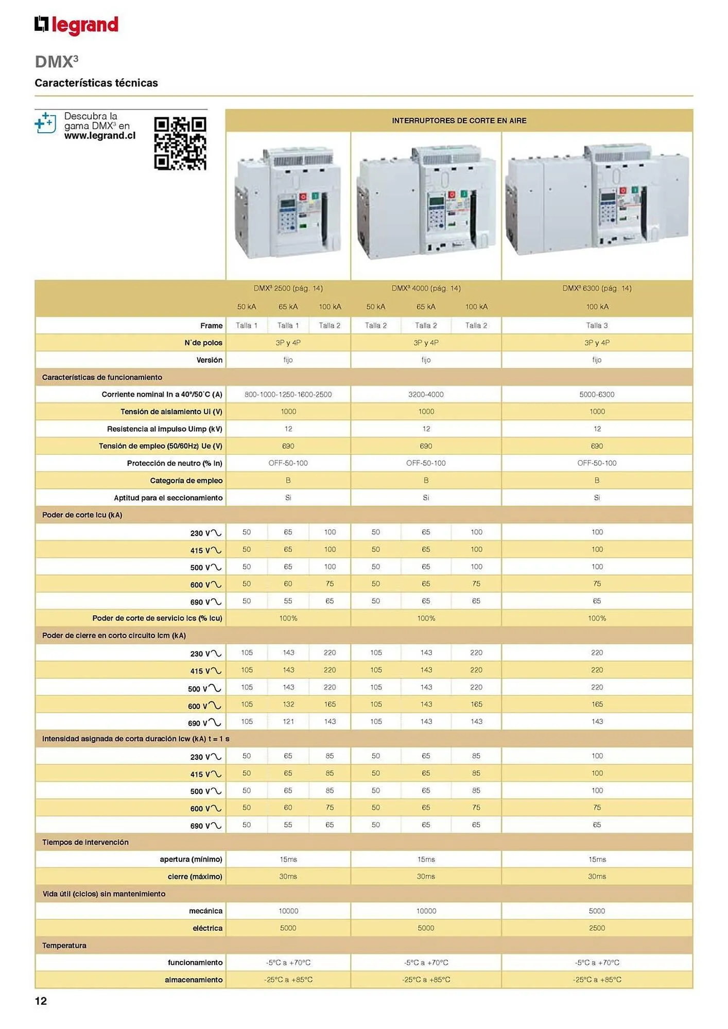 Catálogo de Catálogo Legrand 30 de agosto al 31 de diciembre 2024 - Página 54