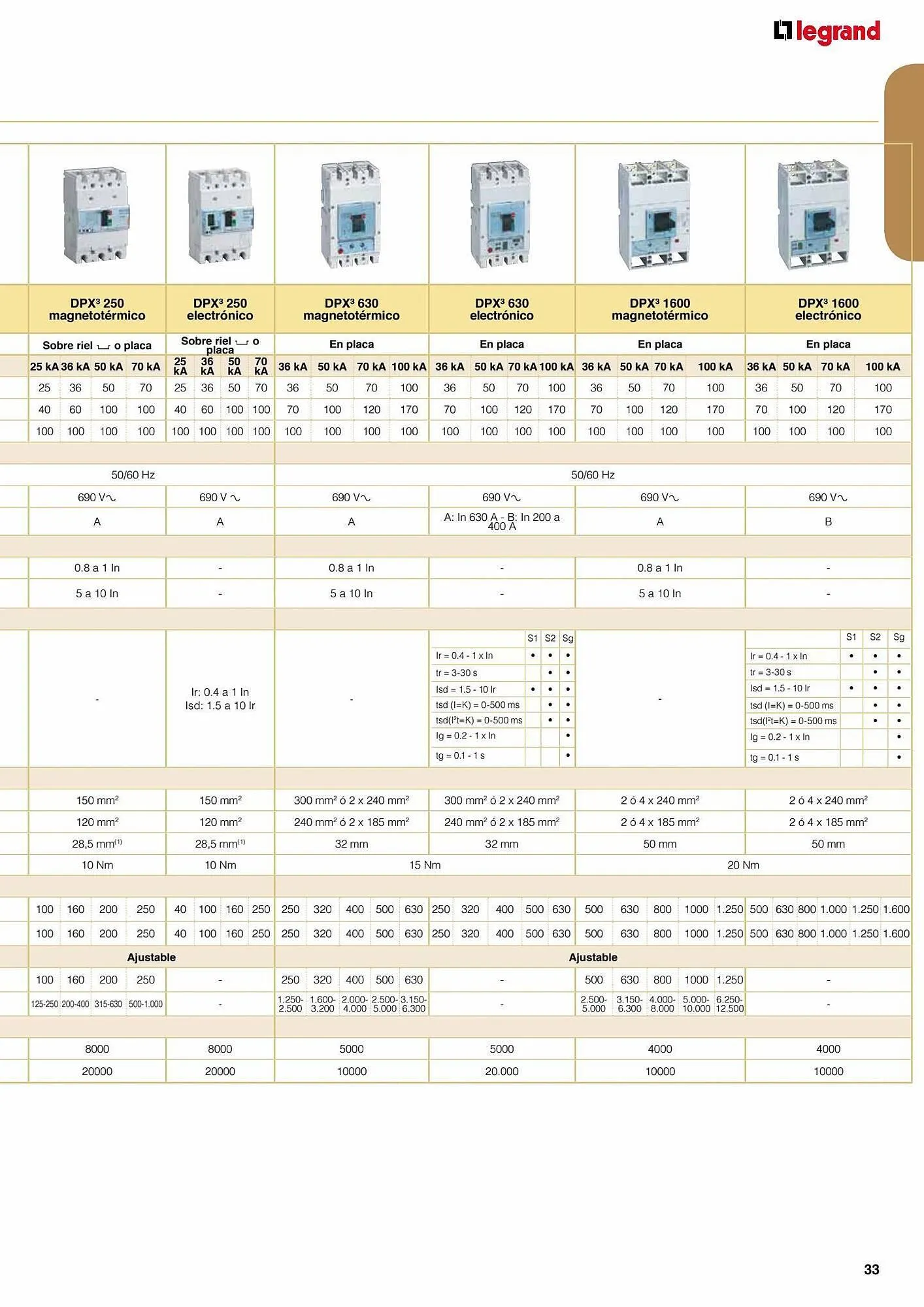 Catálogo de Catálogo Legrand 30 de agosto al 31 de enero 2024 - Página 75