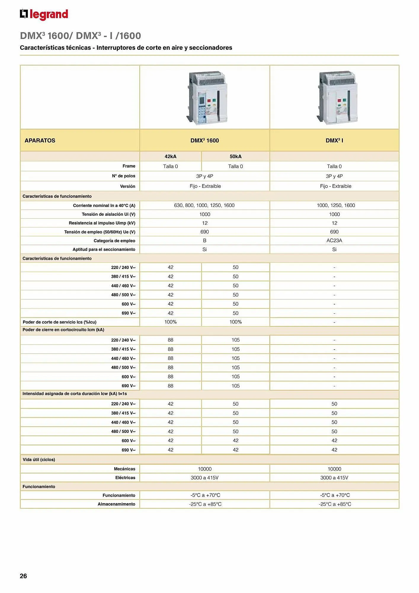Catálogo de Catálogo Legrand 30 de agosto al 31 de enero 2024 - Página 68