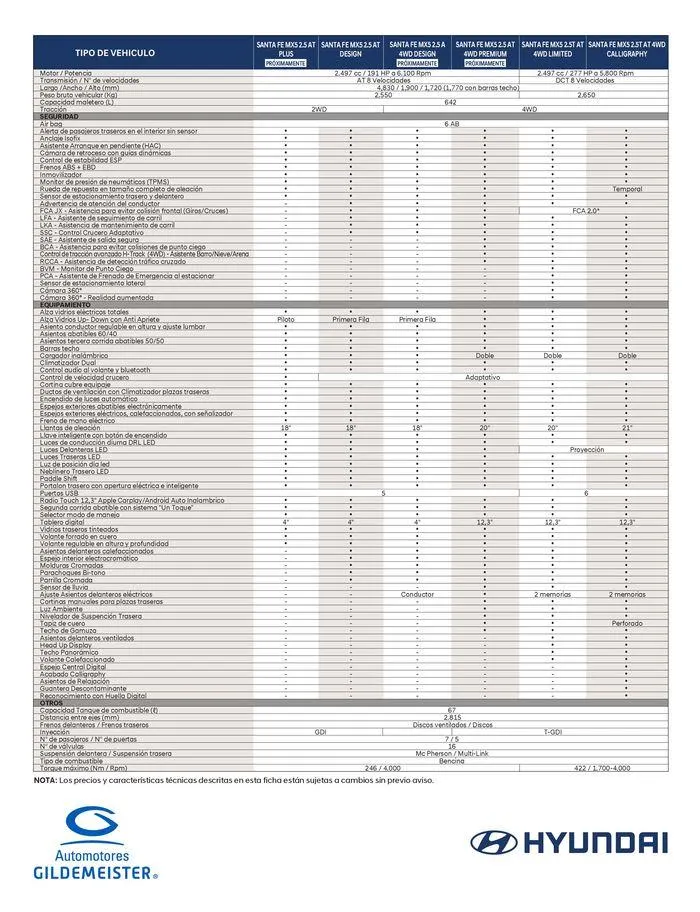 Catálogo de Hyundai All new Santa FE 19 de marzo al 19 de marzo 2025 - Página 2