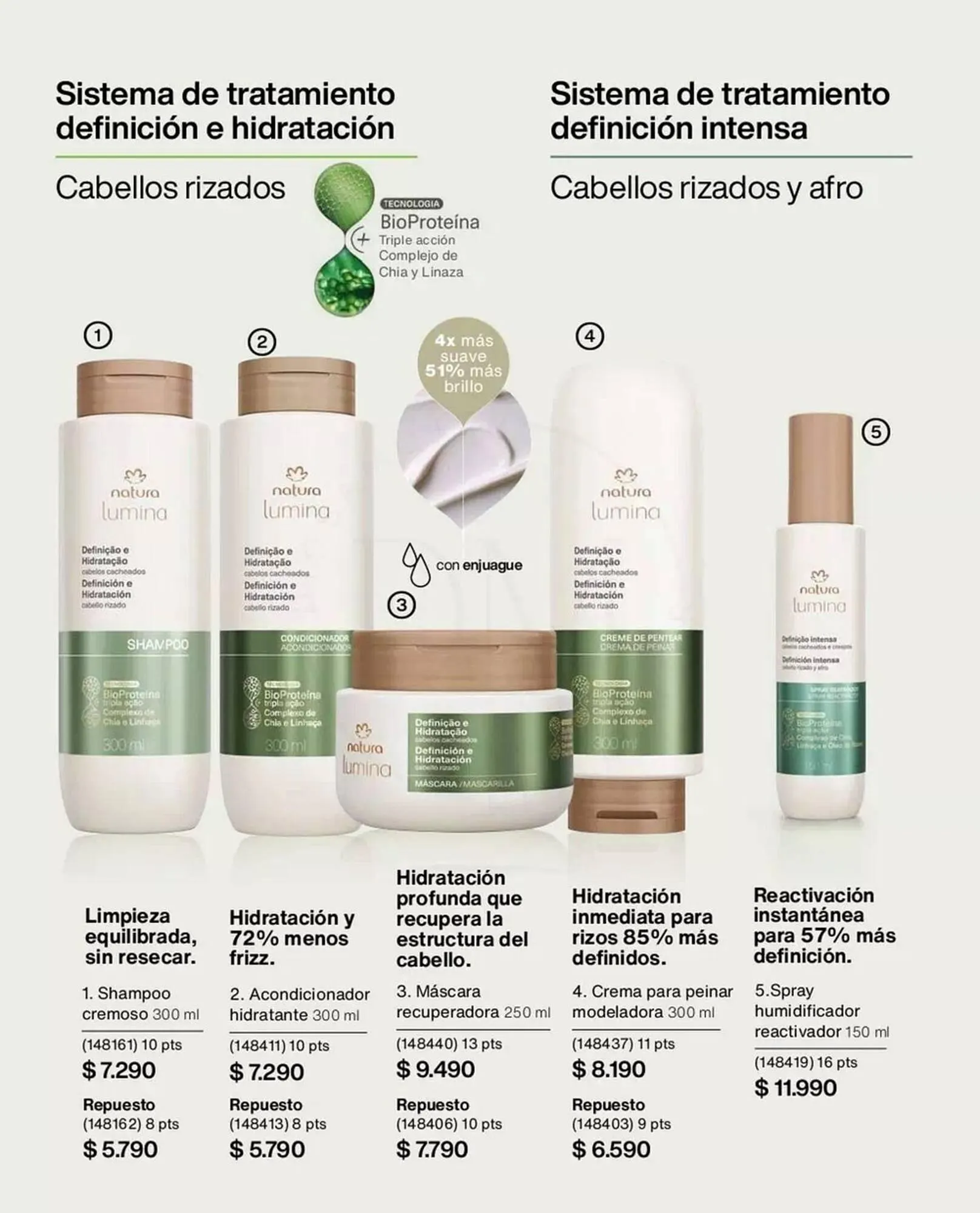 Catálogo de Catálogo Natura 1 de septiembre al 30 de septiembre 2025 - Página 150